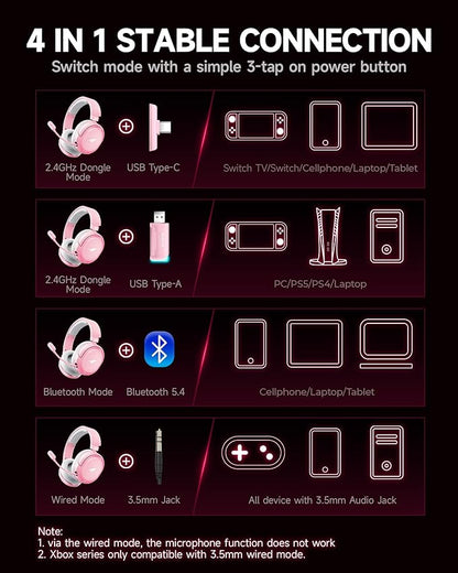 Wireless Gaming Headset, 7.1 Surround Sound, 2.4GHz USB Gaming Headphones with Bluetooth 5.4, 100H Battery, ENC Noise Canceling Mic, RGB Light, Wireless Headset for PC PS5 PS4 Mac Switch (Gray-Pink)