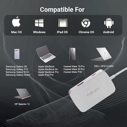 MINIX USB C Adapter, 7 in 1 USB C Hub with 4K 60Hz HDMI,Gigabit Ethernet, 2 USB 3.0, 100W PD Charging, SD/TF Card Reader, Compatible with MacBook Pro/Air, iPad Air/Pro, iMac, Laptop, PC, Grey
