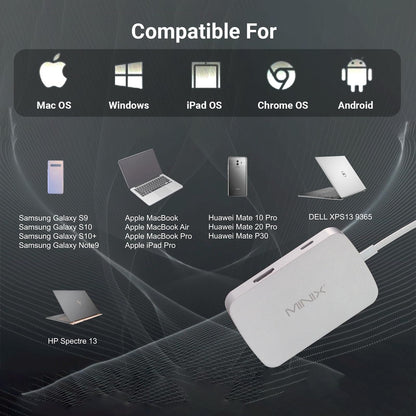 MINIX USB C Adapter, 7 in 1 USB C Hub Muliport Adapter 4K HDMI,Gigabit Ethernet, 2 USB 3.0, 100W PD Charging, SD/TF Card Reader, Compatible with MacBook Pro/Air, iPad Air/Pro, iMac, Laptop, PC