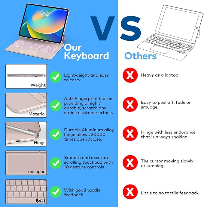 Keyboard Case for iPad Air 13 2024 and iPad Pro 12.9 inch 2022-6th / 2021-5th / 2020-4th / 2018-3rd Generation – Magnetic Keyboard Case with Multi-Touch Trackpad – Floating Cantilever Stand