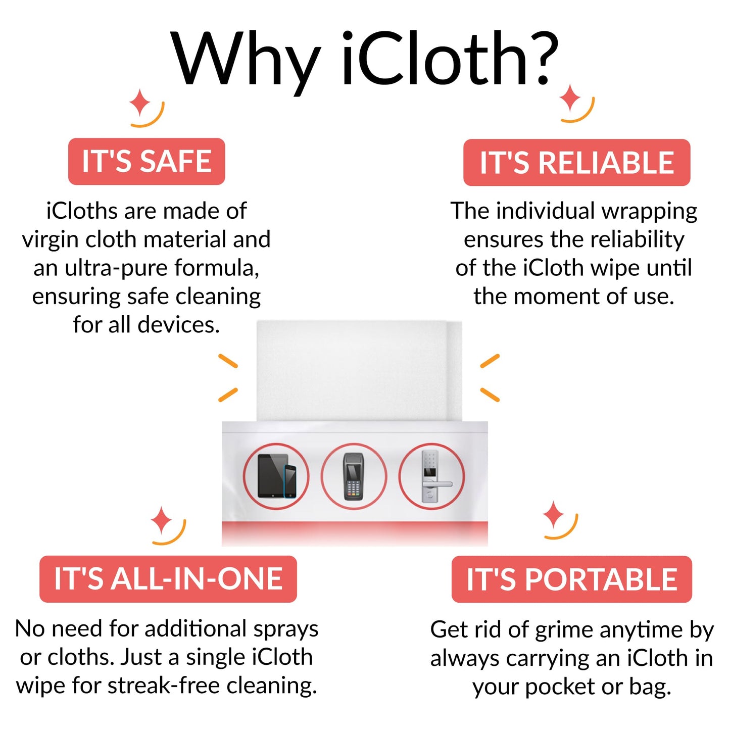 iCloth 70% Isopropyl Alcohol Large Screen and Electronics Wipes, Lint-Free, Streak-Free, Fast-Drying, Removes Dust and Fingerprints (50 Wipes)