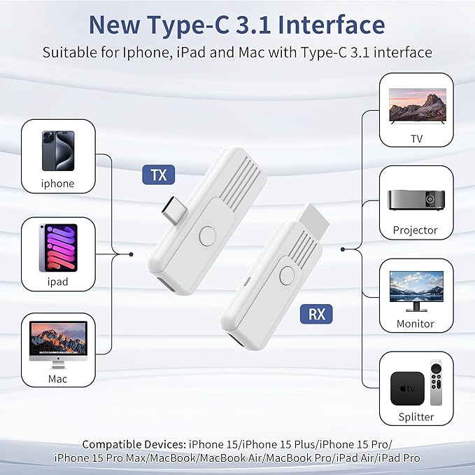 Wireless HDMI Transmitter and Receiver, Upgrade Type-C 3.1 Port Wireless Hdmi Plug & Play Portable 2.4G/5G for Streaming Video and Audio to HDTV/Projector/Monitor from Martphone/Tablet/Laptop