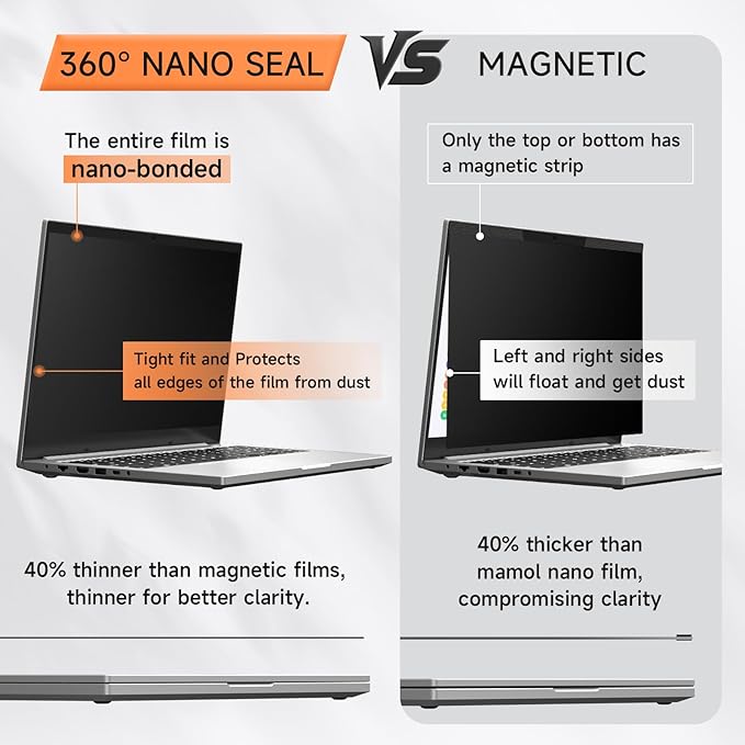 Nano Laptop Privacy Screen 14 Inch 16:10, No Glue Computer Monitor Privacy Shield, Matte Anti Glare Blue Light Filter Compatible with Lenovo Hp Dell Acer Asus Thinkpad Envy Xps