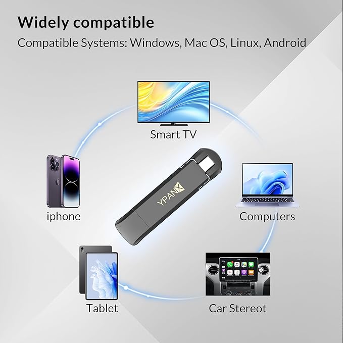 YPANX 1 TB Pro Portable SSD, 1000MB/s Speed, USB 3.2 Gen 2 + Type C Dual-Port, Lightweight External SSD for iPhone 15/16/Pro, Android, Windows, Mac, Tablets