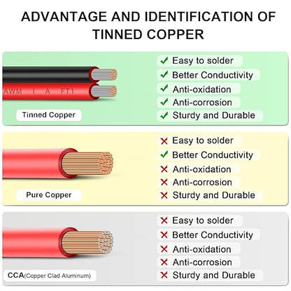 10 Gauge Wire 20FT Tinned Copper Wire-2 Conductor Parallel Wire Insulated Stranded Wire for Solar Panel Car Audio Automotive, Low Voltage Electrical Wire for LED Lighting (10AWG 20FT)