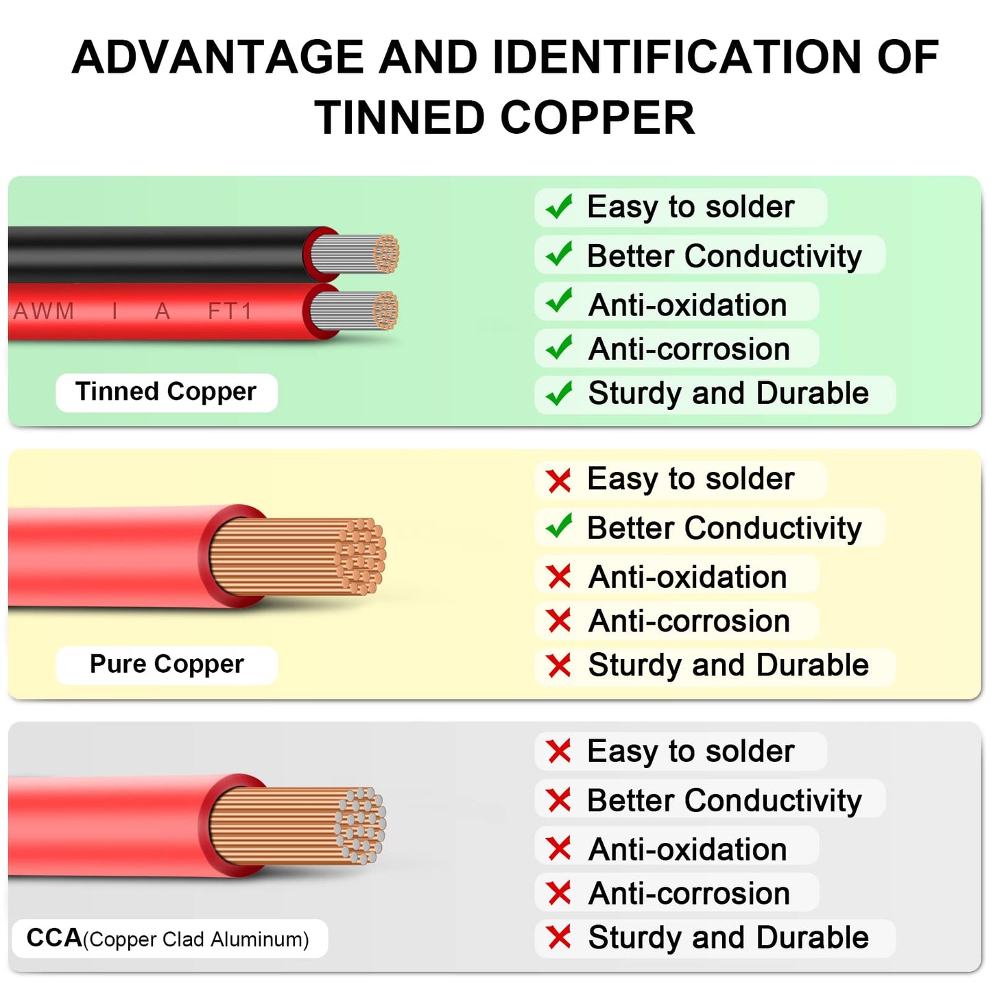 Shirbly 10 Gauge Wire 50FT Tinned Copper Wire - 2 Conductor Parallel Wire Insulated Stranded Wire for Solar Panel Car Audio Auto, Low Voltage Electrical Wire for LED Lighting (10AWG 50FT)
