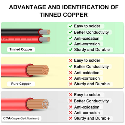 Shirbly 10 Gauge Wire 50FT Tinned Copper Wire - 2 Conductor Parallel Wire Insulated Stranded Wire for Solar Panel Car Audio Auto, Low Voltage Electrical Wire for LED Lighting (10AWG 50FT)