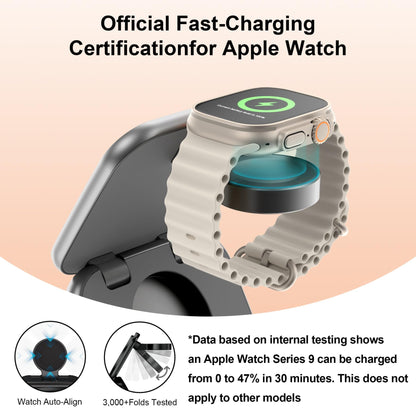5-in-1 Wireless Charger for MagSafe, AC ISLAND Portable Travel Charging Station, 35W Max Qi2 Fast Foldable Magnetic Stand, Evolved for iPhone 17-12 Series, Apple Watch, AirPods (with 35W Adapter)