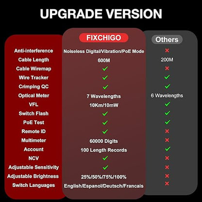11 In 1 Network Cable Tester with 60000 Digit Multimeter 7 Wavelengths OPM 10Km/10mW VFL 600M Measurable Length 100 Records Tool Kit for CAT5 CAT6 Telephone Ethernet RJ11 RJ45 PoE Wire Tracer NCV, Red