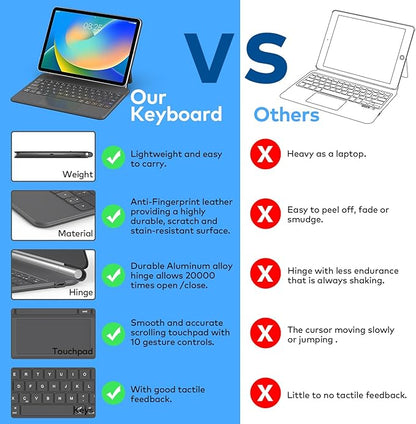 Keyboard Case for iPad 10th Generation 2022 & 11th (A16, 2025) – Magic-Style Keyboard with Multi-Touch Trackpad – Floating Cantilever Stand – Magnetic Case for iPad 10.9 inch 10th / 11th Gen.