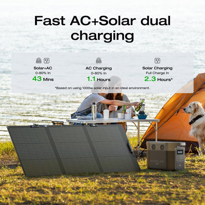 EF ECOFLOW Solar Generator Delta 2 Max 2048Wh with 2x160W Solar Panel, 2400W Portable Power Station LFP Battery, Up to 3400W AC Output, AC + Solar Fast Dual Charging 0-100% in 1 Hr for Camping RV