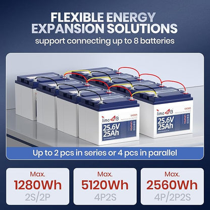 24V 25Ah LiFePO4 Battery, 2C High Discharge Rate Built-in 50A BMS 640Wh Lithium Battery, 1280W Continuous Load Power for Mobility Scooters, Electric Wheelchairs, Farm Equipment, etc
