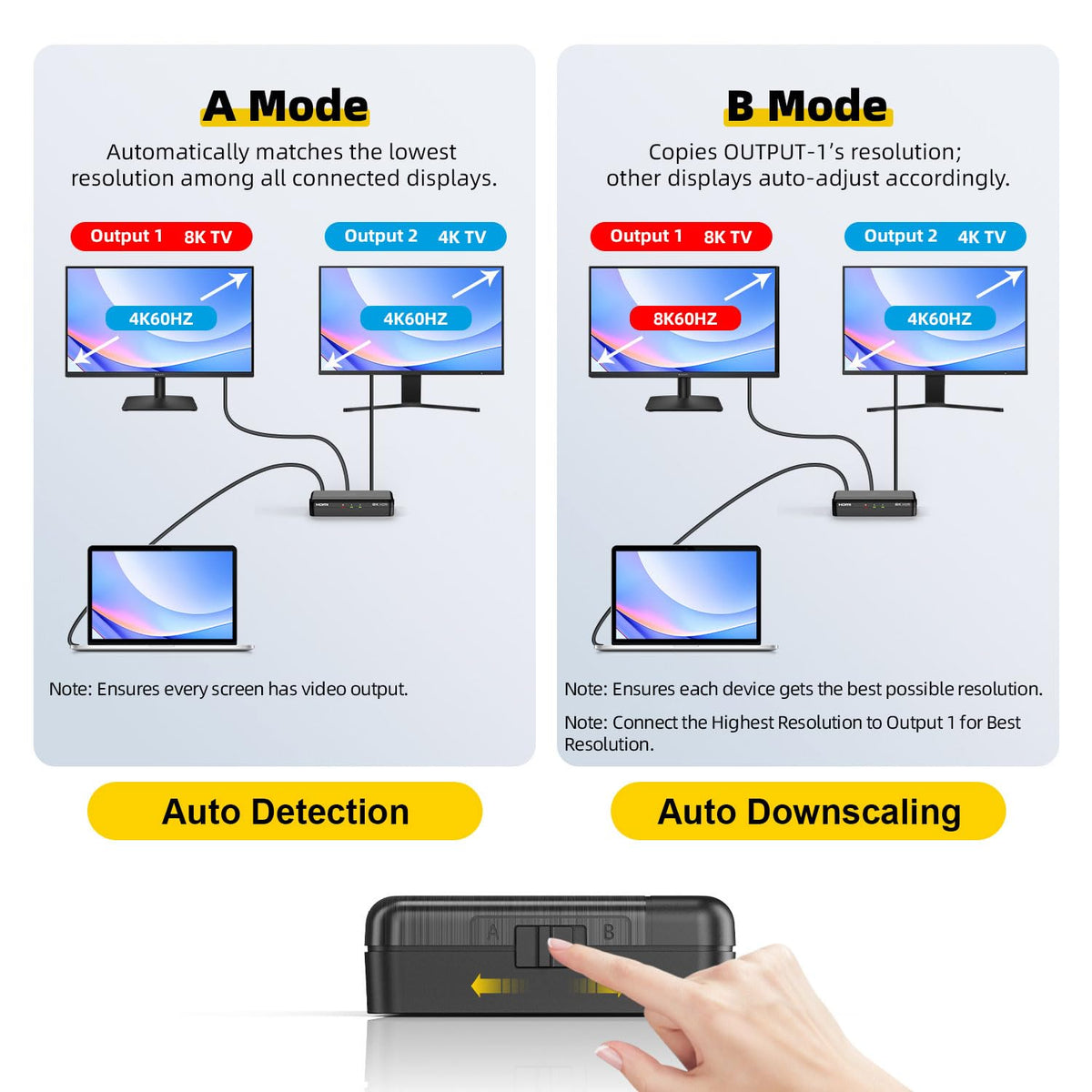 8K HDMI Splitter 1 in 4 Out (Mirror Only) – HDMI 2.1