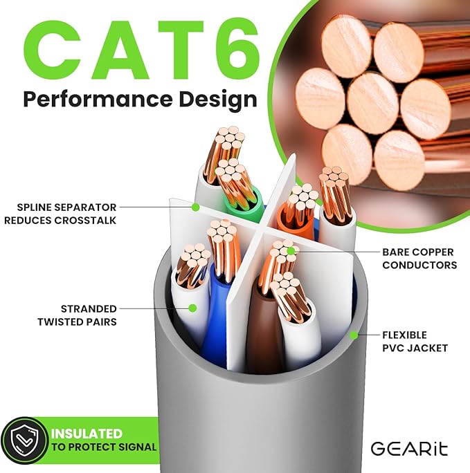 GEARit Cat 6 Ethernet Cable (1-Pack 10 Feet) Cat6 Network Patch, 10Gbps, RJ45, Snagless Cord, Gold-Plated Connectors, Internet for PC, TV, Tablet, Router, Printer, Servers, IT Data Center - Gray
