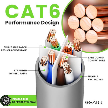 GEARit Cat 6 Ethernet Cable (1-Pack 10 Feet) Cat6 Network Patch, 10Gbps, RJ45, Snagless Cord, Gold-Plated Connectors, Internet for PC, TV, Tablet, Router, Printer, Servers, IT Data Center - Gray