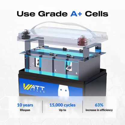 WattCycle 2X 12V 100Ah LiFePO4 Lithium Battery - Group 24, 15000+ Deep Cycles, Built-in 100A BMS, Low-Temp Tech for RV, Solar, Marine, Trolling Motor, Home Energy Storage (2 Pack)