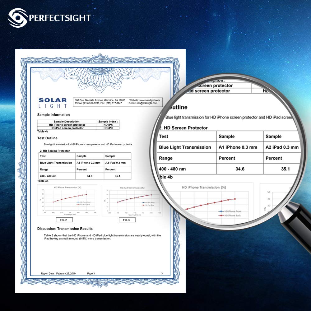 PERFECTSIGHT Medical-Grade Screen Protector Compatible with iPad Pro 12.9 6th/5th/4th/3th Gen (2022/2021/2020/2018), [HD Clear Eye Protection] Anti Blue Light Filter 6 Radiations Tempered Glass