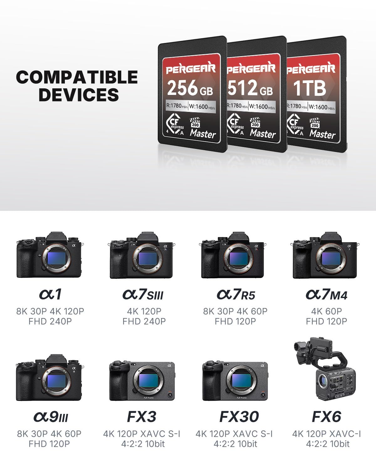 Pergear 512GB CFexpress 4.0 Type A Memory Card VPG200, Up to 1780MB/s Read Speed & 1600MB/s Write Speed for 4K 120P, 8K 30P Video Recording(Master Series), Compatible for Sony Alpha & FX Cameras