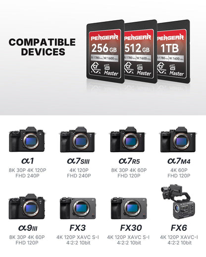 Pergear 512GB CFexpress 4.0 Type A Memory Card VPG200, Up to 1780MB/s Read Speed & 1600MB/s Write Speed for 4K 120P, 8K 30P Video Recording(Master Series), Compatible for Sony Alpha & FX Cameras