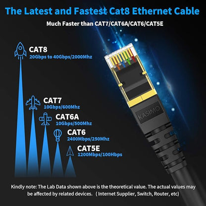 KASIMO CAT 8 Ethernet Cable 1 Feet, 10 Pack Black Shielded SFTP Internet Network Patch Cord, Heavy Duty High Speed LAN Cables w Gold Plated RJ45 Connector Professional for Router, Modem, Gaming