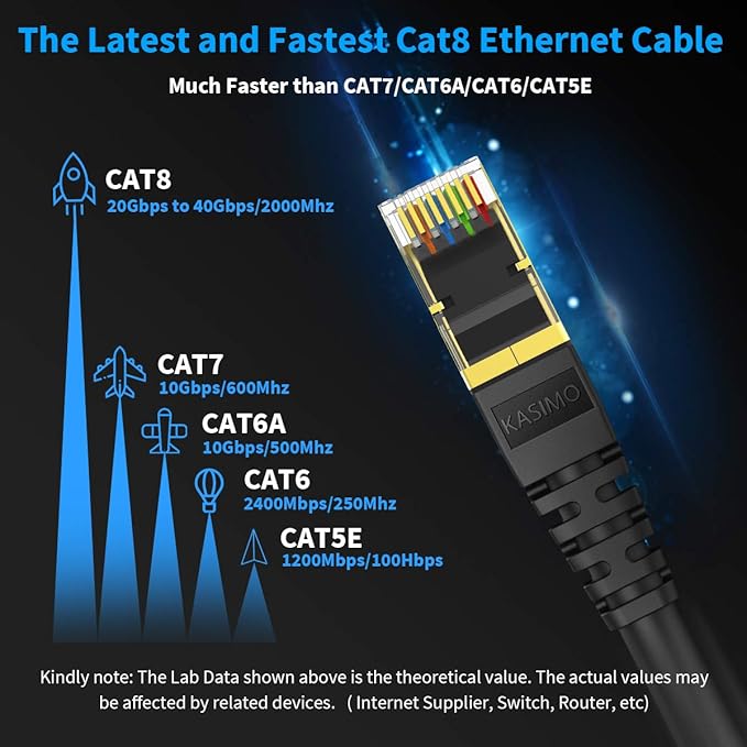 KASIMO CAT 8 Ethernet Cable 5 Feet, 10 Pack Black Shielded SFTP Internet Network Patch Cord, Heavy Duty High Speed LAN Cables w Gold Plated RJ45 Connector Professional for Router, Modem, Gaming