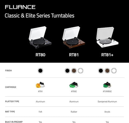 Fluance RT80 Classic High Fidelity Vinyl Turntable Record Player with Audio Technica AT91 Cartridge, Belt Drive, Built-in Preamp, Adjustable Counterweight, Solid Wood Plinth - Piano Black