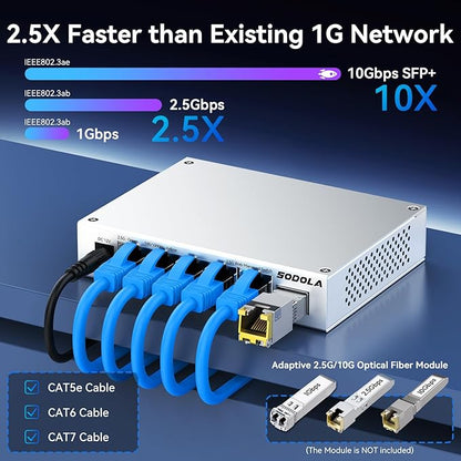 SODOLA 5 Port 2.5Gb Switch Managed, 5X 2.5G Base-T Ports, 1x 10G SFP+,Aluminum Alloy Cooling & Magnetic Mounting - LACP/QoS/VLAN/IGMP Web 2.5G Network Switch for Homelab