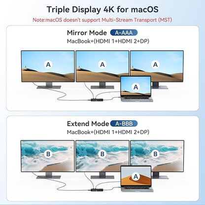 USB C Hub USB C Docking Station Dual Monitor14-IN-1 Triple Display Multiport Adapter with 2*HDMI +DP + 5*USB-A/C 10Gbps Ports+Ethernet+SD/TF Laptop Docking Station for HP/Dell/Lenovo/Thinkpad (Black)