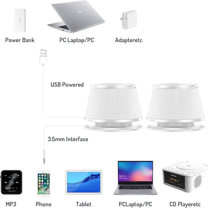 SW102 Computer Speakers, 5Wx2, Deep Bass in Small Body, Stereo 2.0 USB Powered 3.5mm Aux Multimedia Speakers, Built-in Bottom Bass Radiators, PC Laptop Desktop Speakers, White