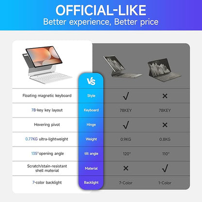 HOU Keyboard for Samsung Galaxy Tab S10+ Plus/S9+ Plus/S9 FE+ Plus/S8+ Plus/S7+ Plus/S7 FE 12.4" with Magnetic Case,Floating Cantilever,Multi-Function Trackpad,7 Colors Backlit,S Pen Holder,White