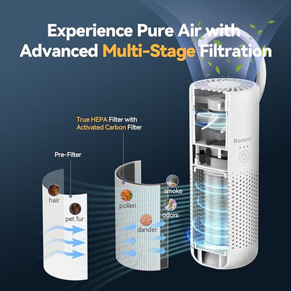 Car Air Purifier, Cordless Portable Air Purifier for Car, Office, Small Room with True HEPA Filter, Travel Air Purifier for Smoke, 0dor & Dust with Aroma Chamber(White)