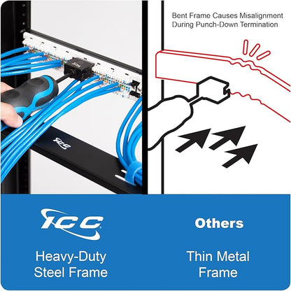 ICC Voice Patch Panel, UL Listed, Rackmount 6P6C 24 Port 1U 19-Inch Telephone Network Patch Panel with Rear UTP USOC Wiring 110 IDC Terminal Blocks for PBX and Business Phone Systems, Black