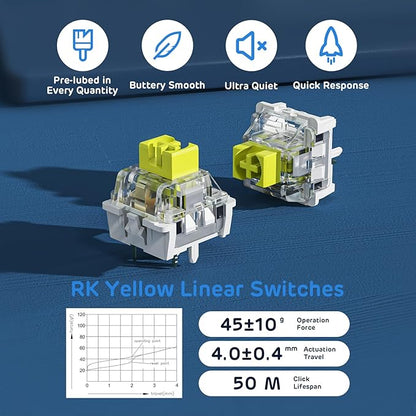 RK ROYAL KLUDGE RK96 RGB Limited Ed, 90% 96 Keys Wireless Triple Mode BT5.0/2.4G/USB-C Hot Swappable Mechanical Keyboard w/Wrist Rest, Software Support & Massive Battery, RK Yellow Switch