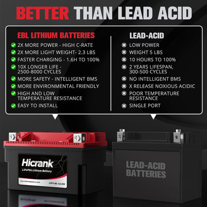 Hicrank LFP9-BS, 300 CCA, 5Ah, Lithium LiFePO4 Motorcycle Battery, 300 CCA, Digital SOC, IP66 for Ninja 400 Z650 Honda CBR600F4i KTM Duke 390 Suzuki GSX-R600 GSXR750 Predator 500 Replaces YTX9-BS