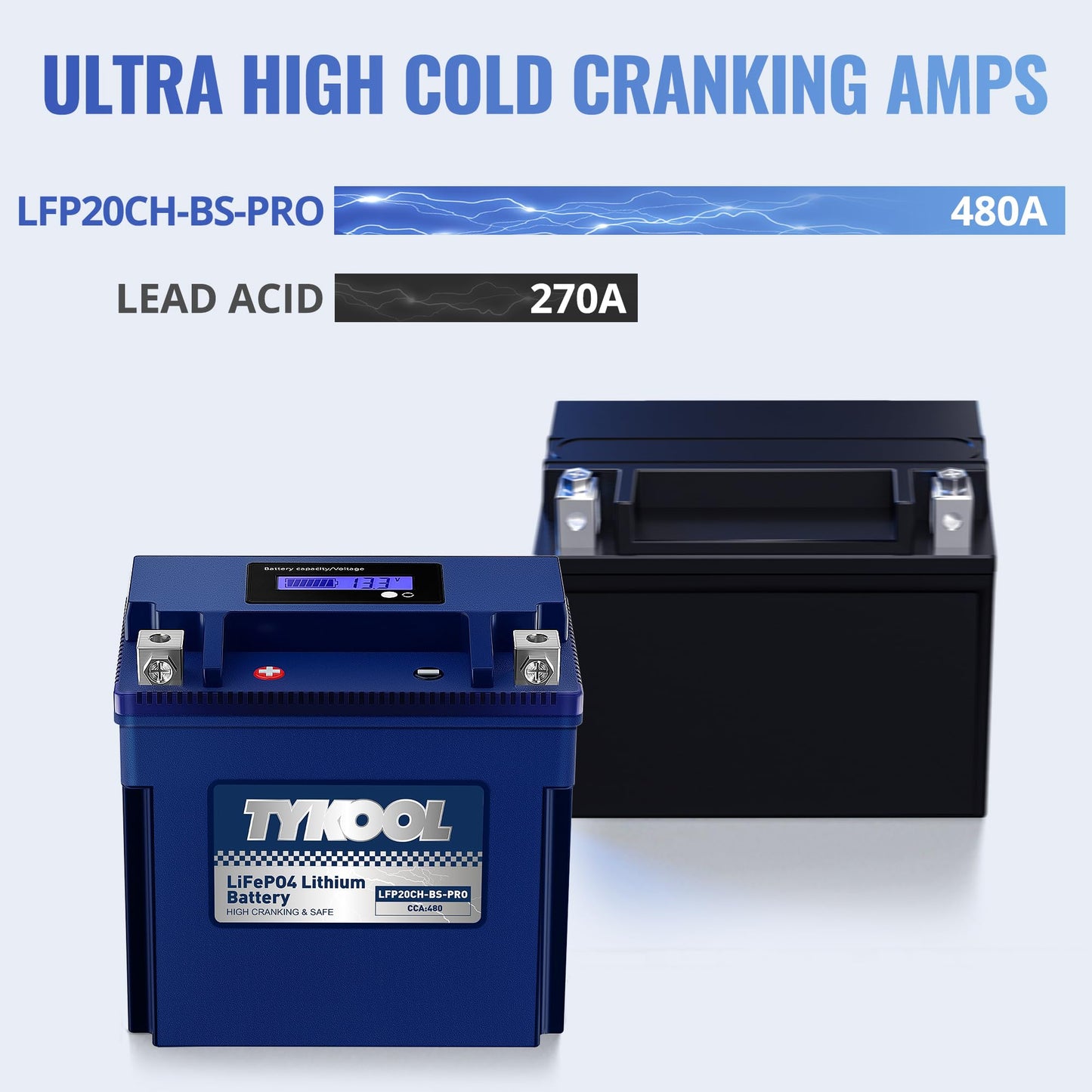 TYKOOL LFP20CH-BS-PRO LiFePO4 Lithium Battery, Replaces YTX20CH-BS YTX20CH, 420CCA 7Ah fits for BMW K1600GT GTL R1250RT R1200RT (2014-2023) Suzuki KingQuad 750 (2008-2024), [- +]
