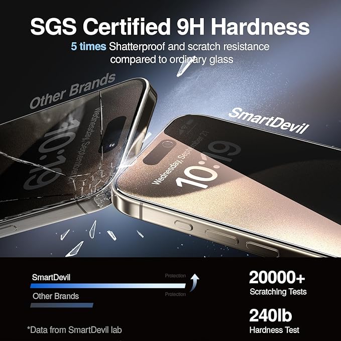 SMARTDEVIL 2PACK Privacy Screen Protector for iPhone 15 Pro Shatterproof Tempered Glass [True 28°Anti Spy] [9H Hardness] [Auto Dust-Elimination Install], [Bubble Free]