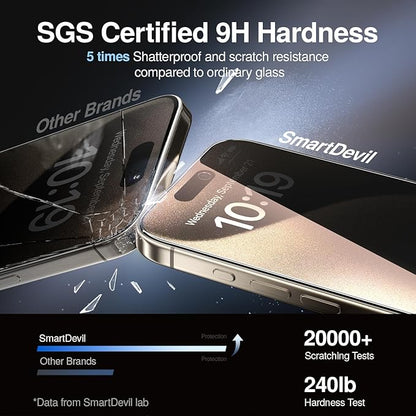 SMARTDEVIL 2PACK Privacy Screen Protector for iPhone 15 Pro Shatterproof Tempered Glass [True 28°Anti Spy] [9H Hardness] [Auto Dust-Elimination Install], [Bubble Free]