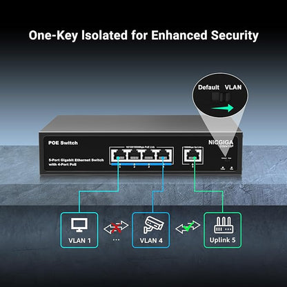 4 Port Gigabit PoE Switch Unmanaged with 4 Port IEEE802.3af/at PoE @78W, 1 x 1000Mbps Uplink, NICGIGA 5 Port Network Power Over Ethernet Switch, VLAN Mode, Desktop/Wall-Mount.