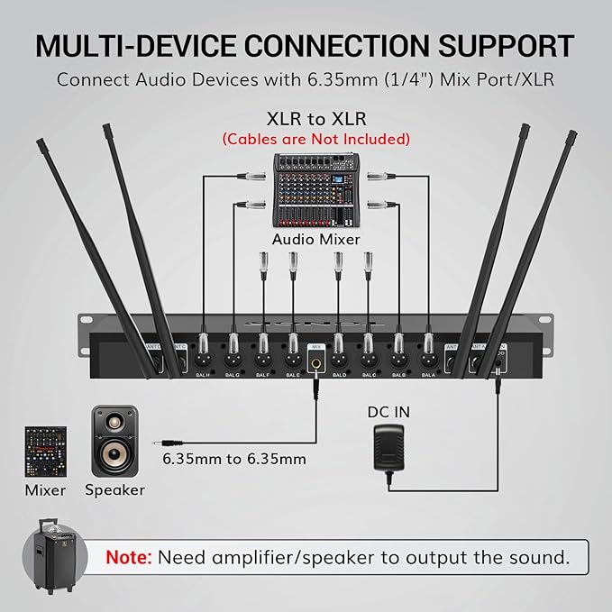 TONOR Wireless Microphones System with 8x12 Channels Headset/Lavalier Lapel Mics, Bodypack Transmitter, Receiver, 295ft UHF Range for Church Conference Performance Singing Karaoke PA Speaker Mixer