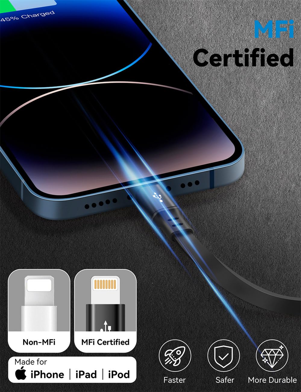 MINLU USB Type C to Lightning Cable 4Ft 2Pack, Retractable iPhone Charger Fast Charging for Retractable Car USBC iPhone Cord for iPhone14 13 12 11 Pro Max, 15 14 Plus, XS Max, SE, XR, X, 8, 7, 6S