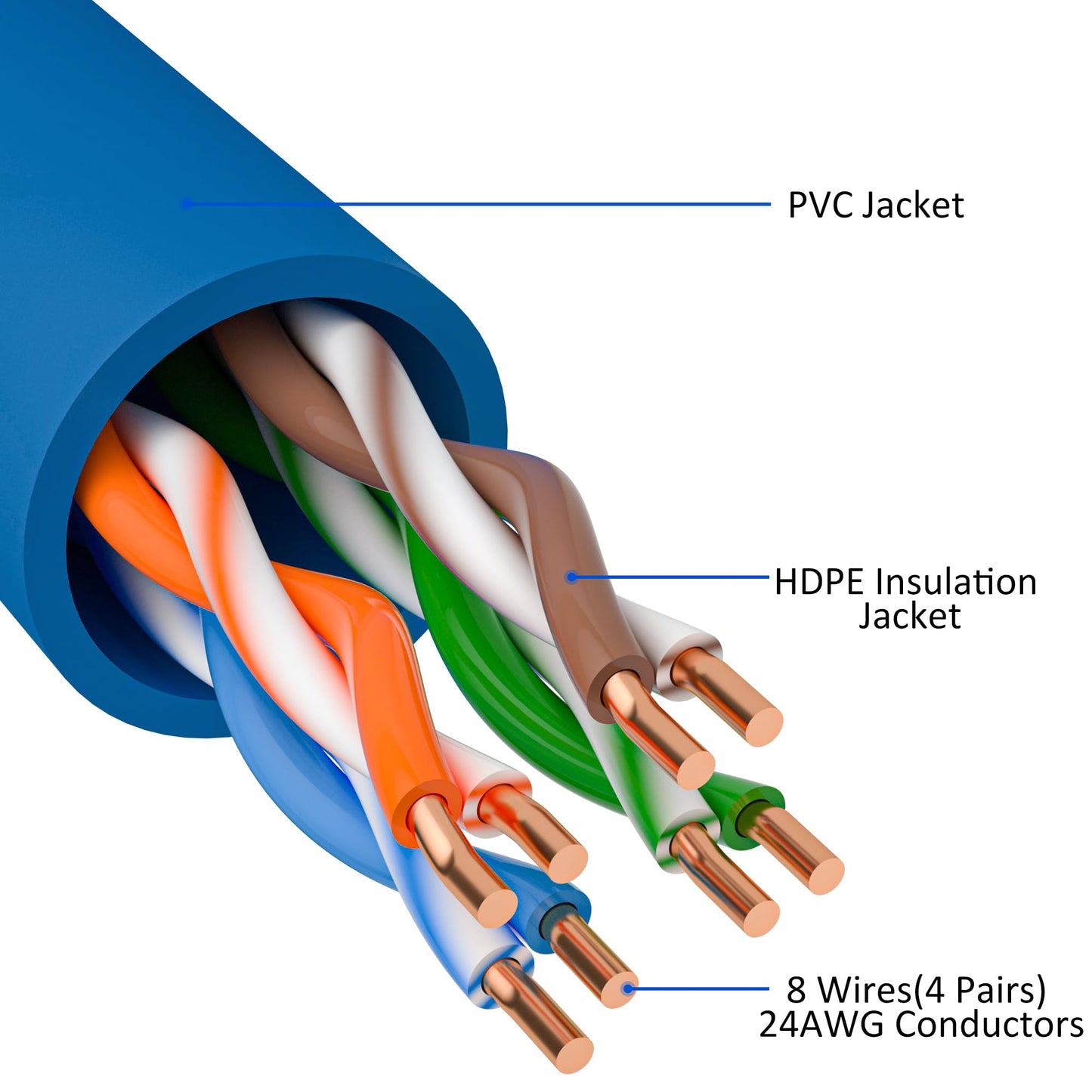 Kxable Cat5e Ethernet Cable 50 FT, Cat 5e Internet Cable, Blue Snagless Patch Cord, Flexible, Network, LAN, PoE, Standard RJ45 Connector for PC, Server, Router, Modem, TV, PS5 - with 15 Cable Ties