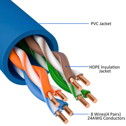 Kxable Cat5e Ethernet Cable 50 FT, Cat 5e Internet Cable, Blue Snagless Patch Cord, Flexible, Network, LAN, PoE, Standard RJ45 Connector for PC, Server, Router, Modem, TV, PS5 - with 15 Cable Ties