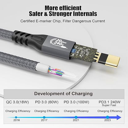 Type C Cable, 240W 48V/5A USBC to USB C 3.2 Gen2×2 Extension Cable, 20Gps Male Female Extender Cable, 4K@60Hz Dual C Video Cord for MacBook Pro, Dell, Arzopa, Galaxy, Portable Monitor