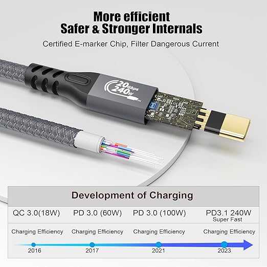 Type C Cable 6.6ft 2m, 240W 48V/5A USBC to USB C 3.2 Gen2×2 Extension Cable, 20Gps Male Female Extender Cable, 4K@60Hz Dual C Video Cord for MacBook Pro, Dell, Arzopa, Galaxy, Portable Monitor