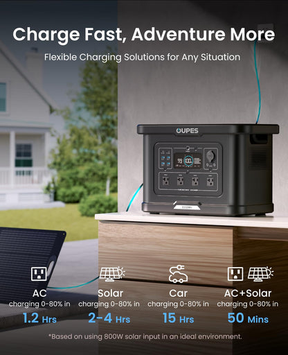 OUPES Exodus 2400 Solar Generator with a 240W Panel, 2400W / 2160Wh Portable Power Station with APP Control & UPS for RV, Home Backup, Professional Outdoor Use