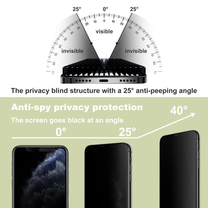 SY SHANGYAN 2 Pack Anti-Spy Privacy Screen Protector for iPhone 11 Pro Max/XS Max(6.5-Inch),9H Tempered Glass,Full Coverage,Anti-Fingerprint,Auto Dust Removal,Bubble-Free,Easy Installation