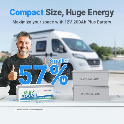 Redodo 12V 200Ah Plus Lithium LiFePO4 Battery (Pack 2), Max 2560W Power Output, 200A BMS Protection, 4000-15000 Deep Cycles,Perfect for Home Solar Storage, RV, Marine, etc