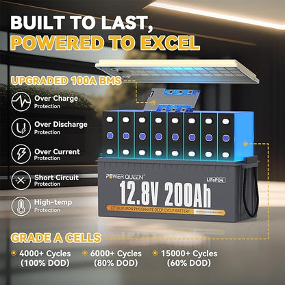 Power Queen 12V 200Ah LiFePO4 Battery with Built-in 100A BMS, 2560Wh Lithium Battery 15000+ Cycles, 10 Years Lifespan, Perfect for RV Camping, Solar Energy Storage, Back-up Power
