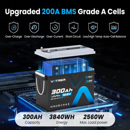 12V 300AH LiFePO4 Lithium Battery with Self-Heating&APP Monitoring, Built-in 200A BMS, Support Low Temp Charging(-4°F),5000+ Cycles, Max 2560W Power, Perfect for RV/Camper, Off-Grid Applications, etc.