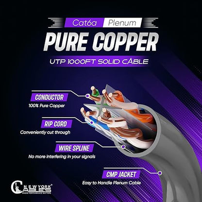 NewYork Cables Cat6a Plenum Cable 1000ft - Certified 100% Solid Pure Copper CAT6 A Ethernet Cable – 23 AWG, 750 MHz, PoE++ - Unshielded Twisted Pair - Cat 6a 10 GB High Speed for Networking & Gaming